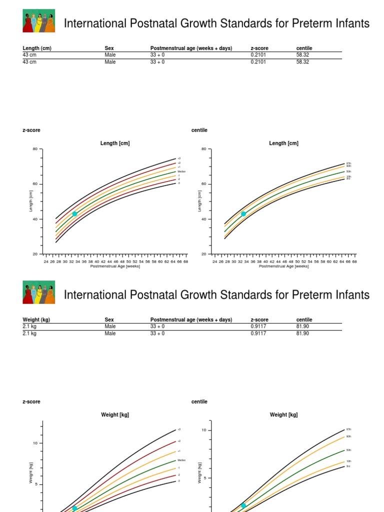 International Postnatal Growth Standards For Preterm Infants | PDF ...