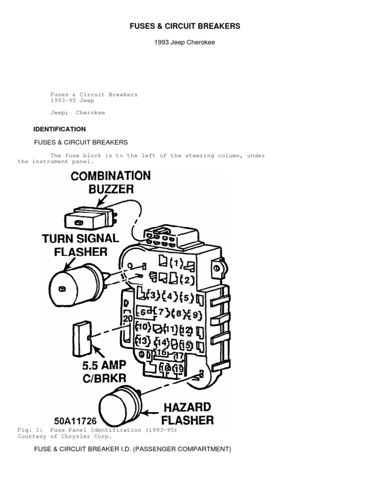 Jeep Relays Fuses & PDC PDF Ignition System Relay