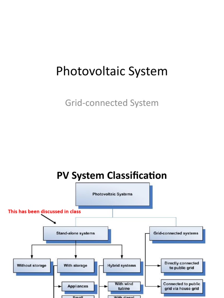 Grid-Connected PV System Overview | PDF | Photovoltaic System | Solar Power
