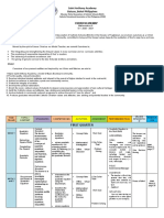 Saint Anthony Academy Batuan, Bohol Philippines: Curriculum Map