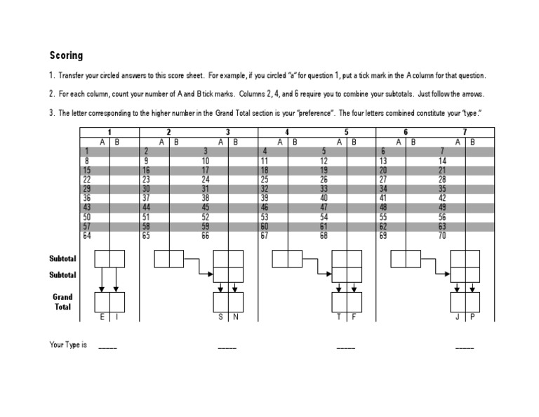 Myers Briggs Scoring Sheet | PDF