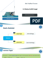 3.3 Sketsa Grafik Fungsi