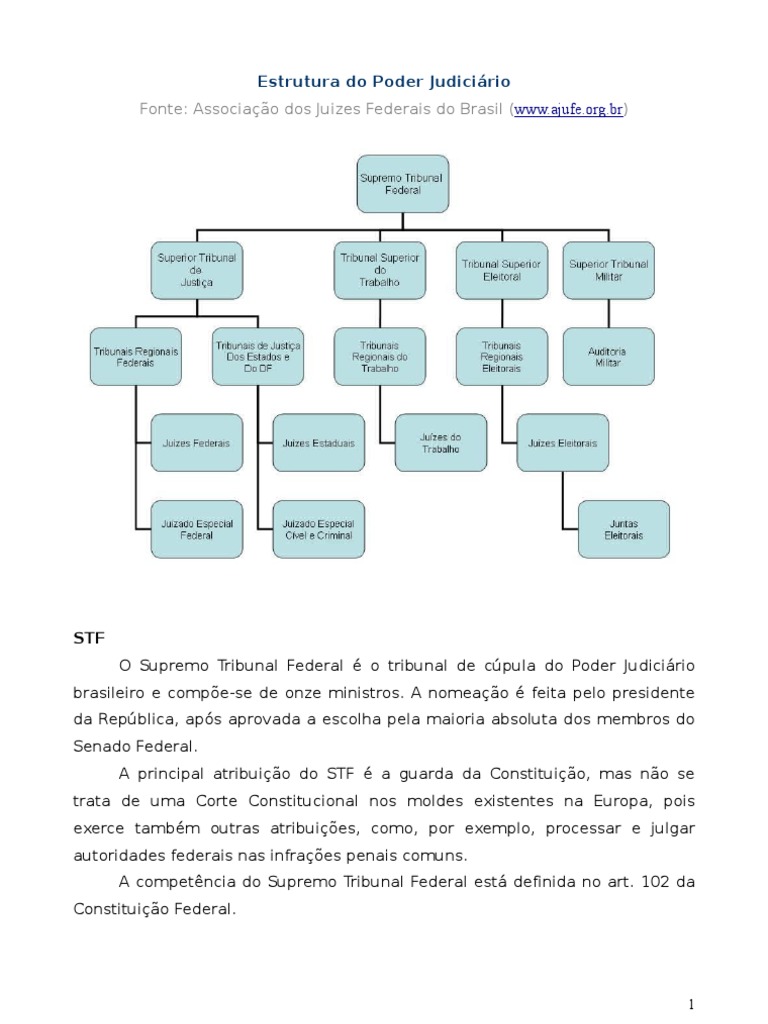 Estrutura Do Poder Judiciario | PDF | Organizações relacionadas ao ...