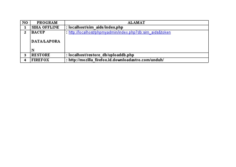Database Backup and Restore Guide | PDF