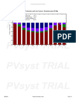 Normalized Production and Loss Factors - Nominal Powers 570Wp