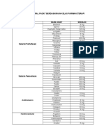 Daftar Obat Oral Padat Berdasarkan Kelas Farmakoterapi