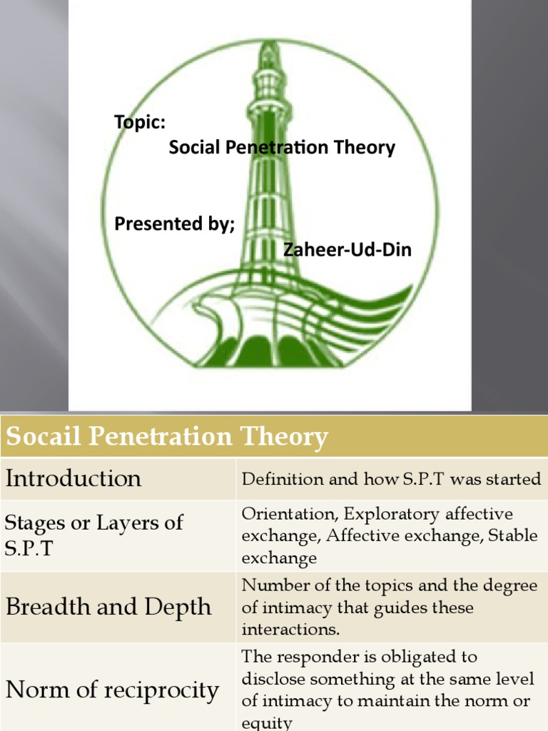SPT Presentation Final | PDF | Human Nature | Social Psychology
