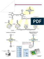 Esquema Ligação Dimmer