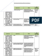 4. Analisis Keterkaitan KI Dan KD Dengan IPK Dan Materi Pembelajaran-1