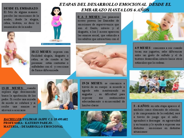 Etapas del Desarrollo Emocional Infantil | PDF | Las emociones ...