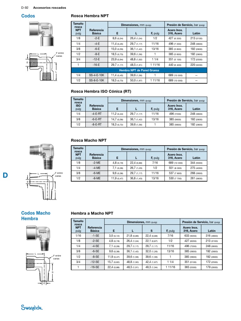 Accesorios Roscados Acero10 | PDF