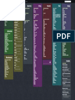 MySQL Cheat Sheet I OverAPI_com