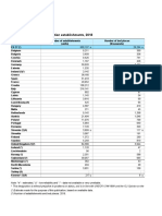 Table 1: Tourist Accommodation Establishments, 2018