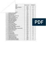 Top Students Ranking by Index Score