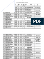 Daftar Peserta Binsik 2021 Acc