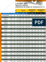 Percentiles Niños