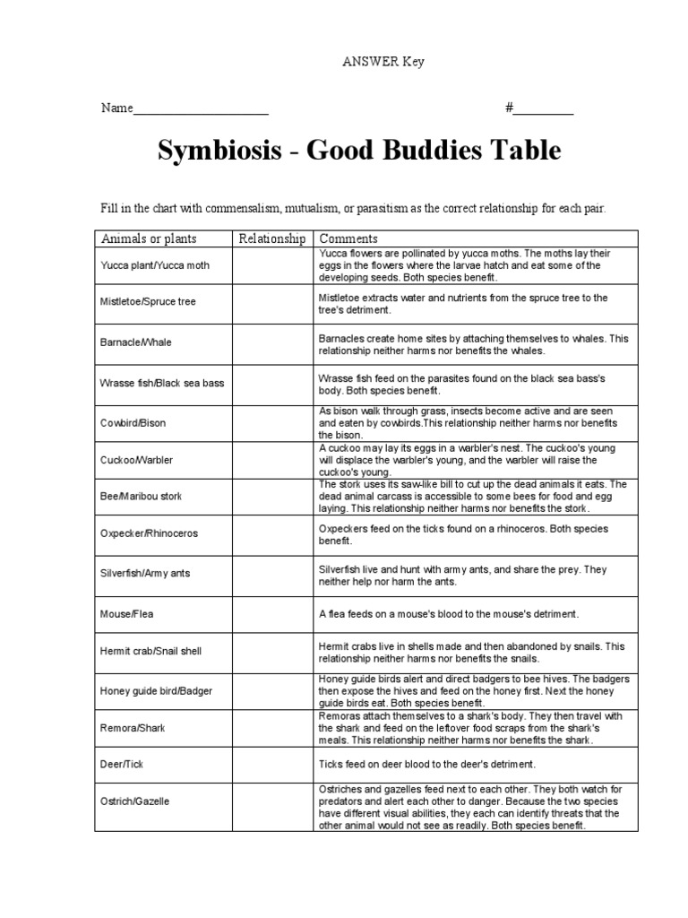 Symbiosis Good Buddies Table Answer Key PDF Symbiosis Parasitism
