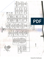 DOR Organization Structure