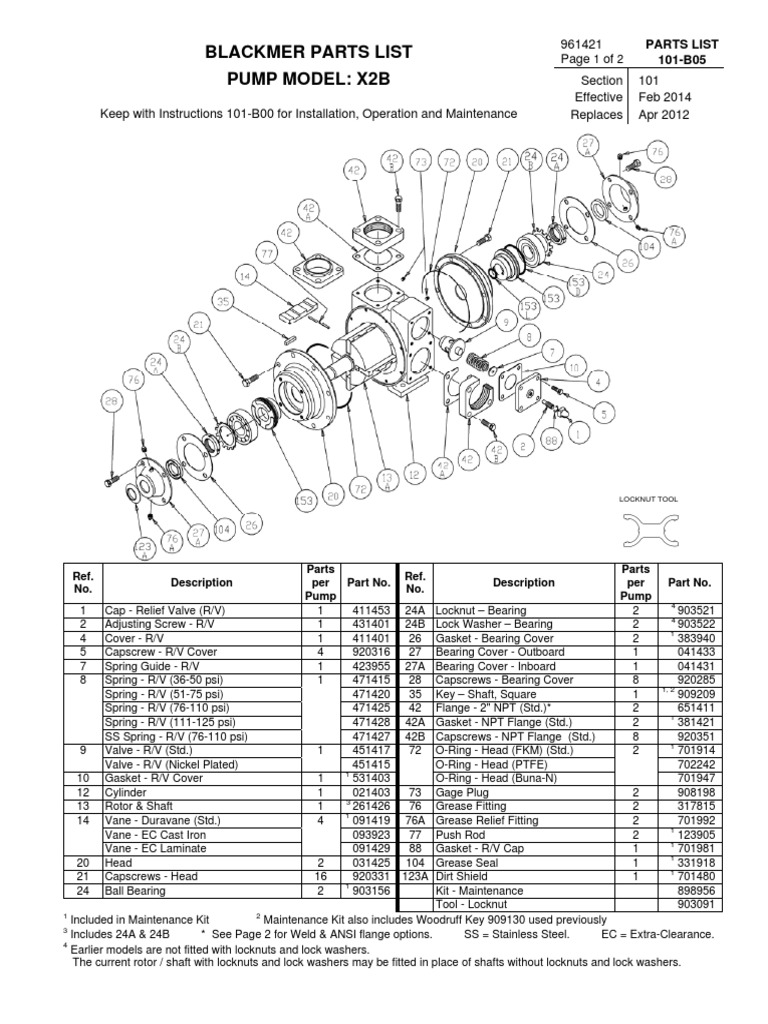 Blackmer Parts List Pump Model: X2B | PDF | Manufactured Goods | Machines