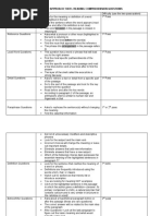 How To Approach Toefl Reading Comprehension Questions