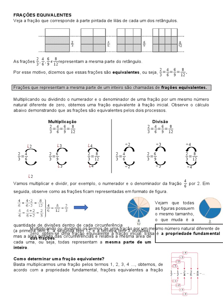 SEMPRE A MATHEMATICARCOM MÚSICA: Frações Equivalentes e frações  irredutíveis e exercícios para praticares