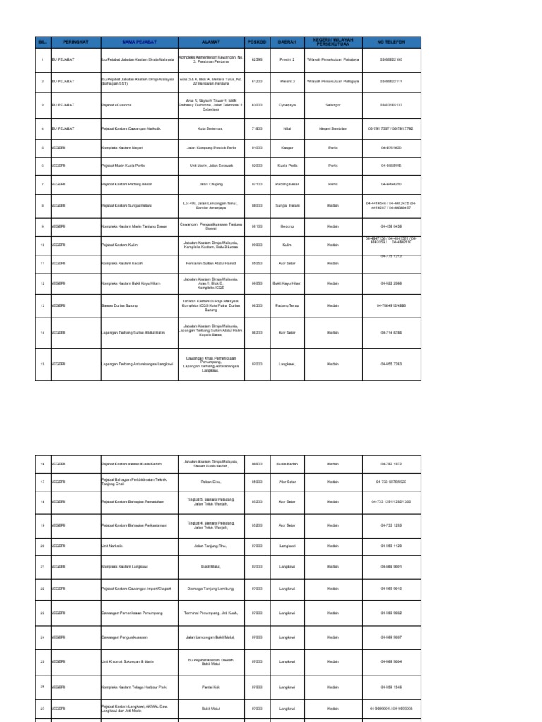 18senarai Pejabat Kastam Di Seluruh Malaysia Pdf