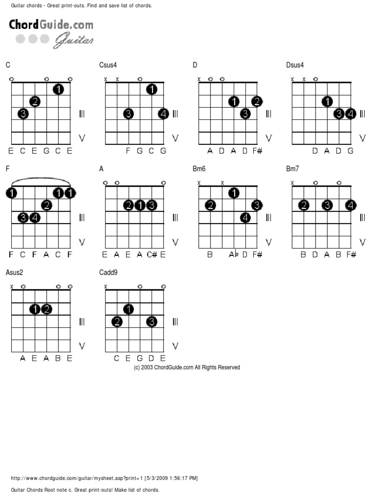 Guitar Chord List Elements Of Music Harmony