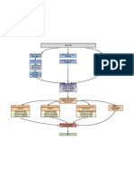 Mapa de registro - Introducción a UX