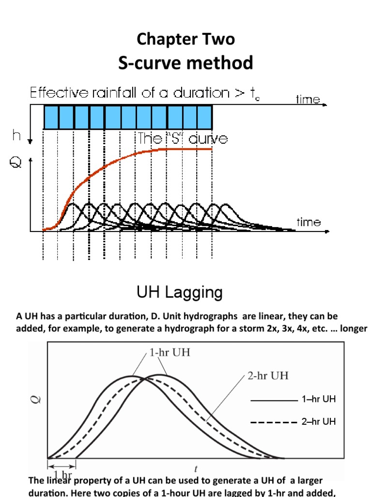 S-Curve Method for Unit Hydrographs | PDF | Mathematical Objects ...