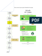 Generación de Concepto