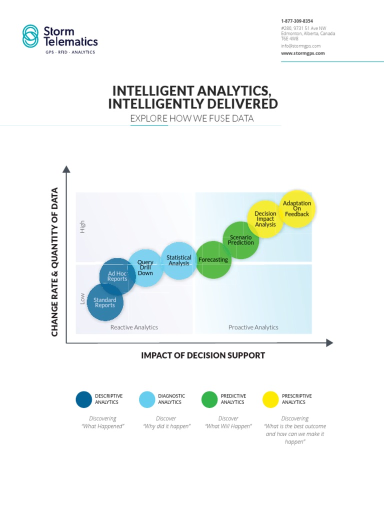Intelligent Analytics, Intelligently Delivered: Explore How We Fuse ...