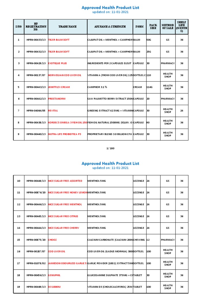 PPR LIST Registered Health Product List 20210111 | PDF | Vitamin E ...