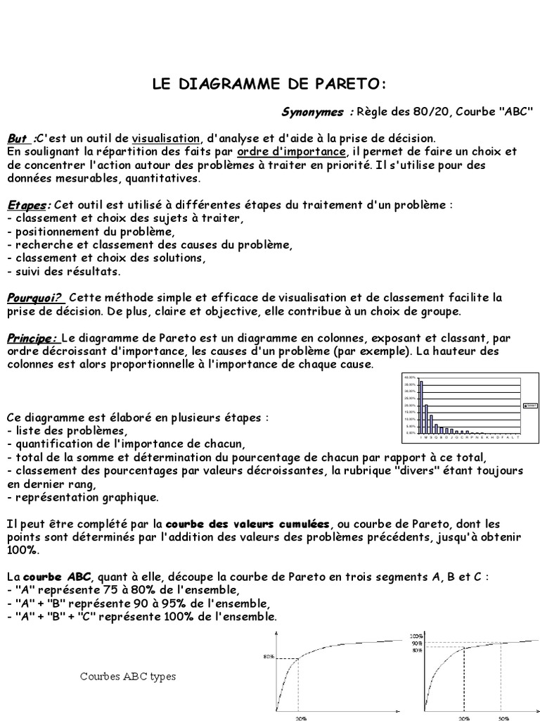 Courbes ABC et Diagramme de Pareto | PDF