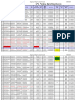 Bank Status of UPIL (3 Ply)