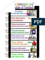 Maimonides Ladder of Tzedakah