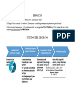 DIVORCIO y Sus Efectos Documento