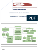 Producto 1 Mapa Conceptual