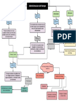 Administracion Del Tiempo