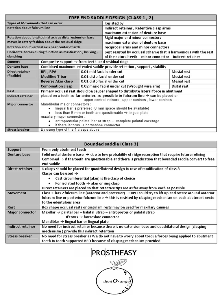 RPD Design Guidelines for Class 1 & 3 | PDF | Dentistry | Mouth