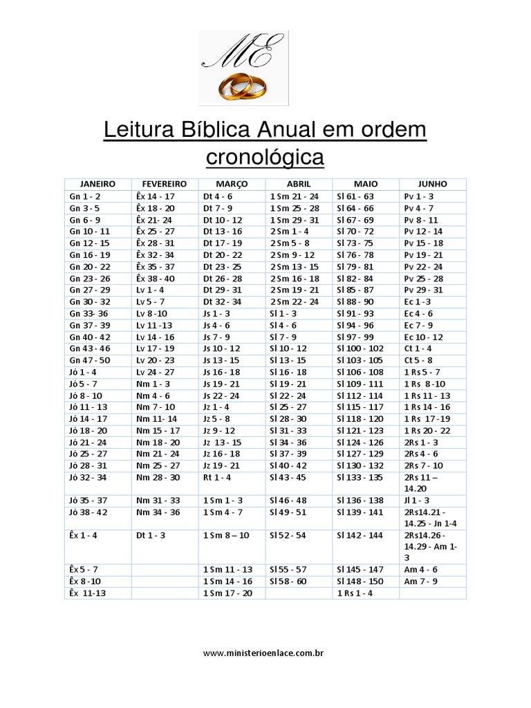 Plano De Leitura Da Bíblia Em Ordem Cronológica Para Imprimir – KMFU