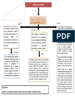 Mapa Conceptual, Teorias de Soporte