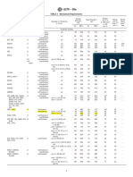 TABLE 2 Mechanical Requirements: A B C, D E