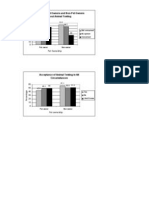 Bar Graphs