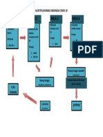 ALUR PELAYANAN VAKSINASI COVID 19