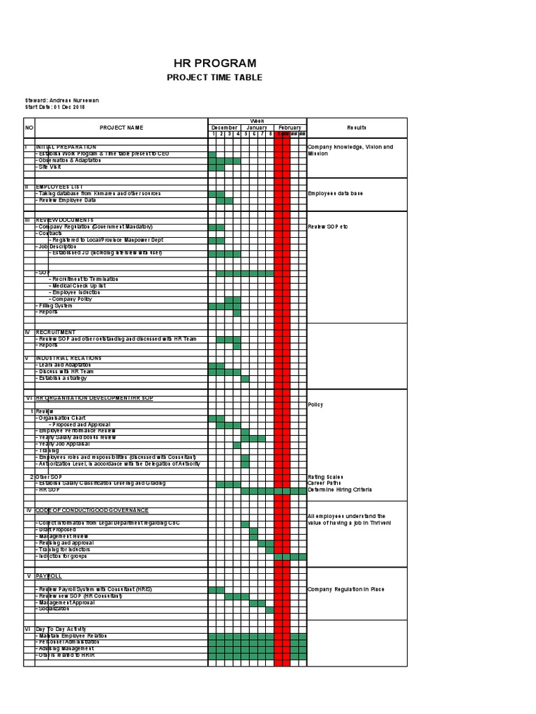 Vemo Workforce Planning Overview | PDF | Performance Appraisal | Employment