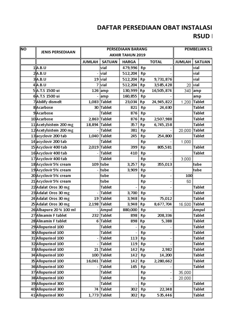 Daftar Obat Instalasi Farmasi RSUD | PDF | Psychoactive Drugs ...