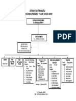 Struktur Tim Mutu 2019