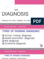 Types of Nursing Diagnoses