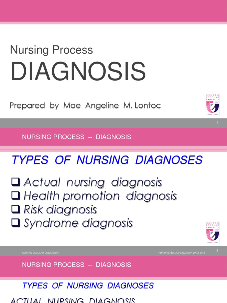 Types of Nursing Diagnoses PDF Medical Diagnosis Nursing