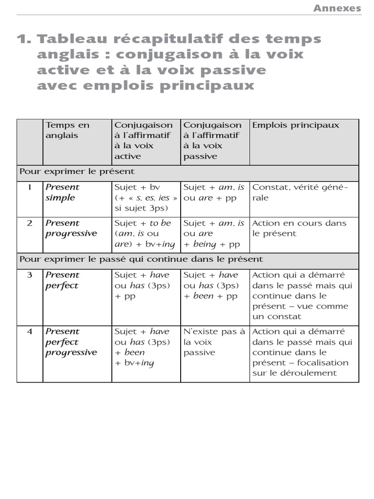 Tableau Récapitulatif Des Temps En Anglais Pdf